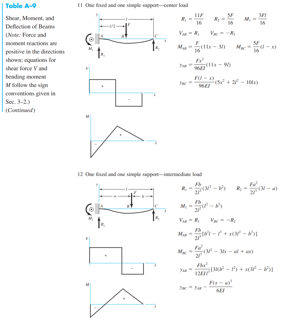 Solved A countershaft carrying two V-belt pulleys is shown | Chegg.com