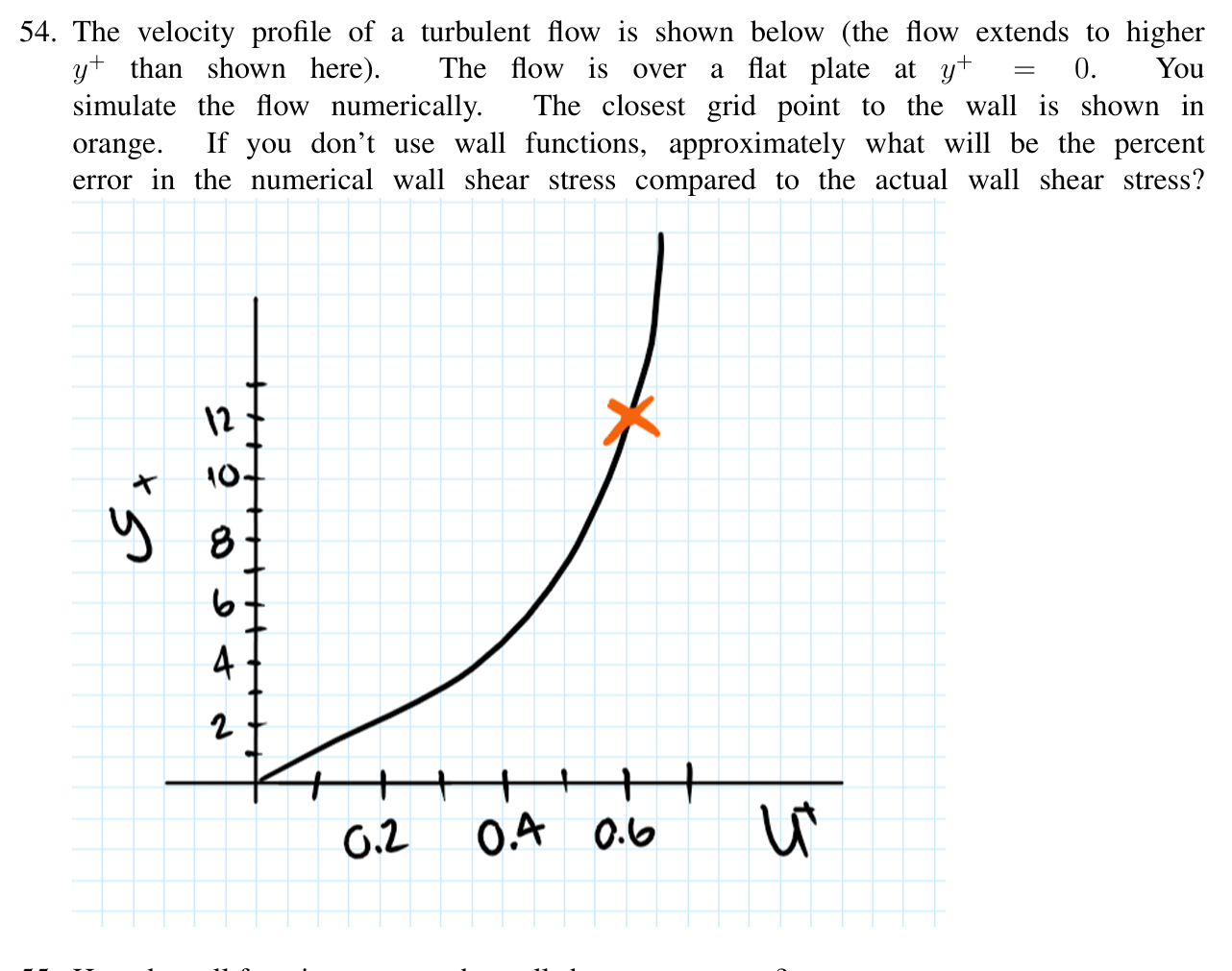 54. ﻿the Velocity Profile Of A Turbulent Flow Is 