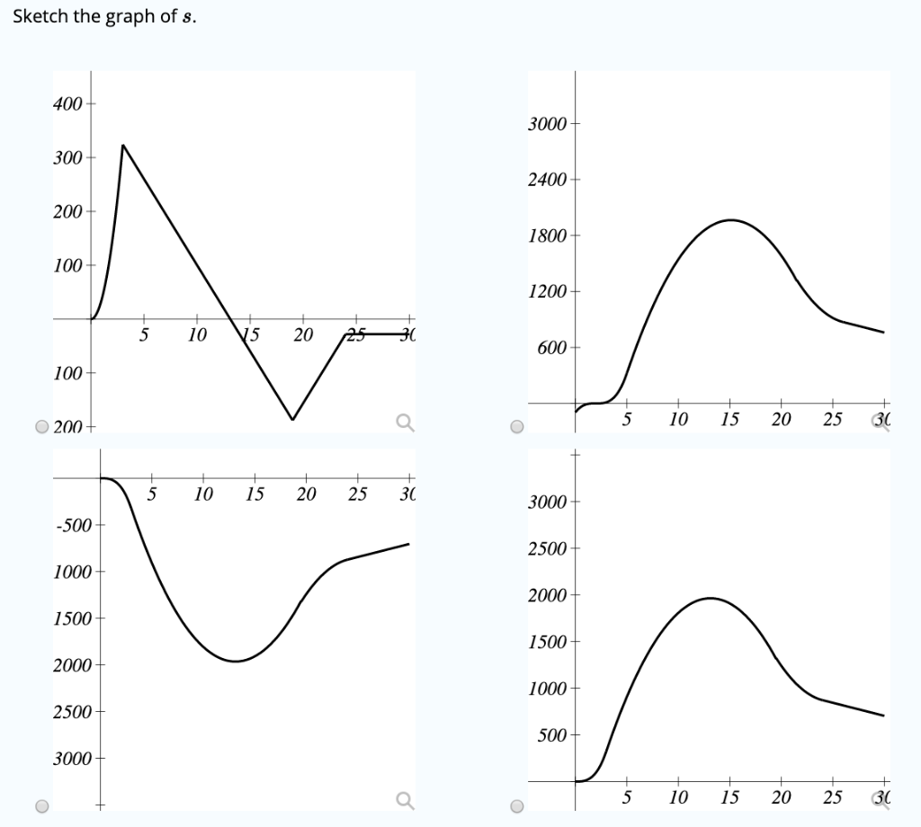Solved A model rocket is fired vertically upward from rest.