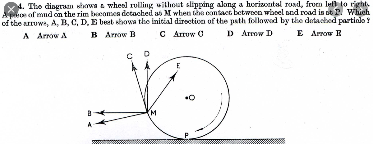 Solved 4. The diagram shows a wheel rolling without slipping | Chegg.com