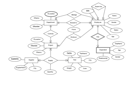 Solved 1000 0 0 On - 0 0 0 0 000 peo) | Chegg.com