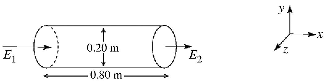 Solved A nonuniform electric field is directed along the | Chegg.com