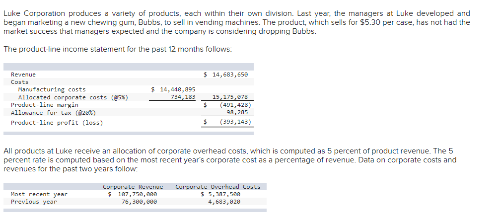 Solved Luke Corporation produces a variety of products, each | Chegg.com