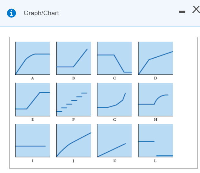 Select the graph that matches the numbered