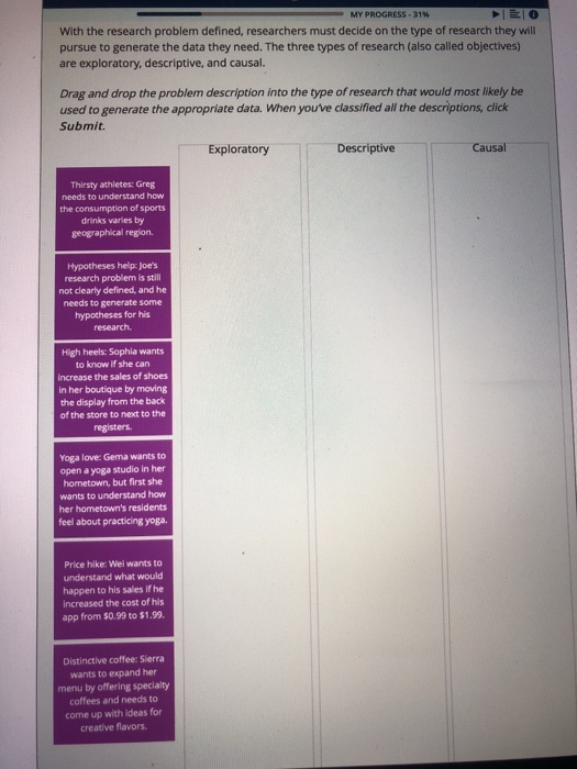 Solved MY PROGRESS-31% With the research problem defined, | Chegg.com