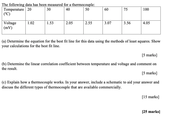 Solved The following data has been measured for a | Chegg.com