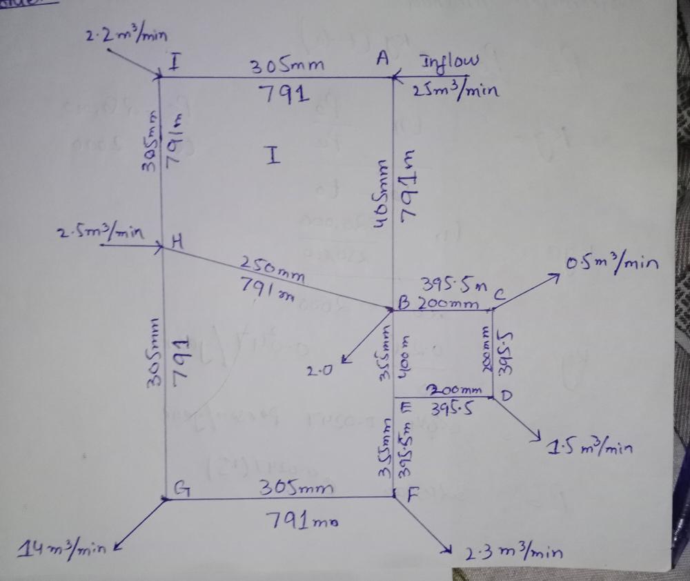 Solved Water distribution system of a housing scheme has | Chegg.com