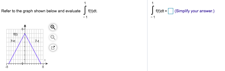 Solved Refer to the graph shown below and evaluate f(t)dt. | Chegg.com