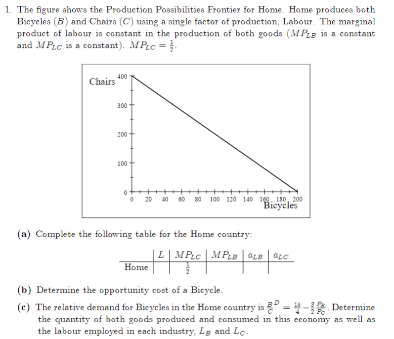Solved 1. The figure shows the Production Possibilities | Chegg.com