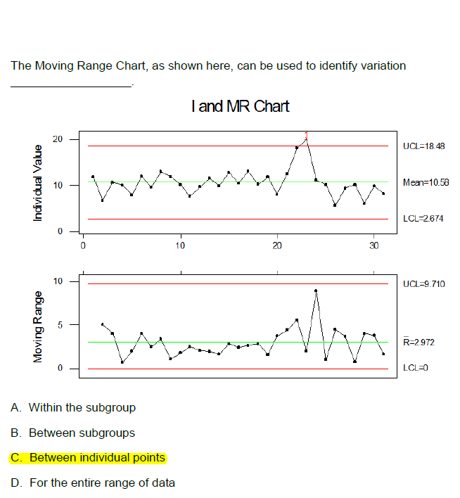 Solved The Moving Range Chart, as shown here, can be used to