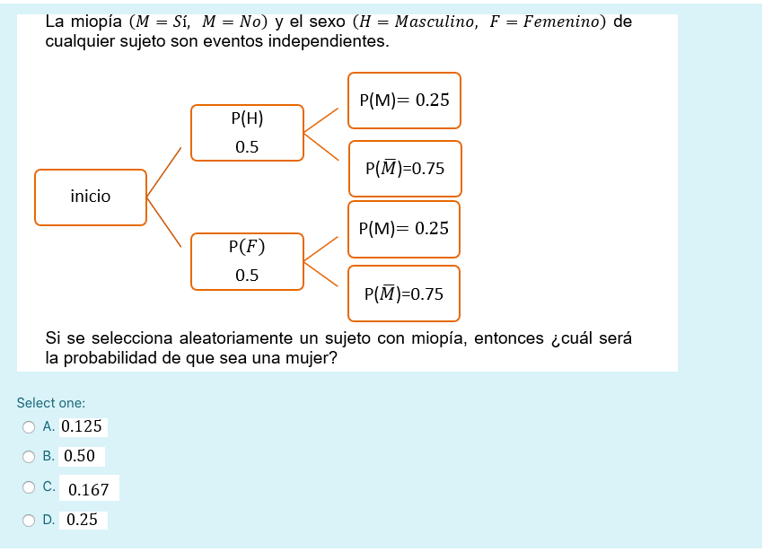 Miopia de online 0.25