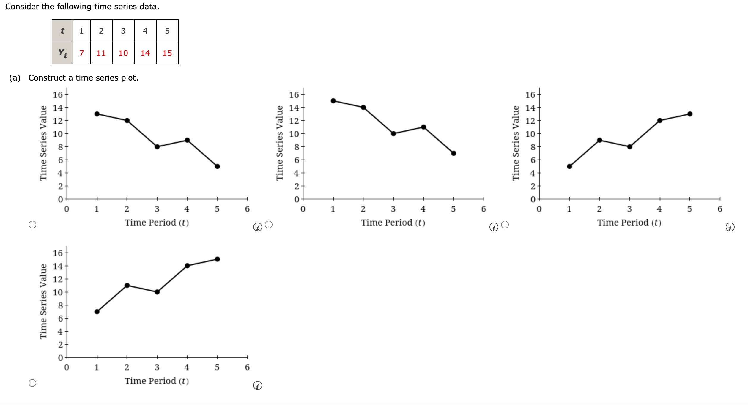 Solved What type of pattern exists in the data? The time | Chegg.com