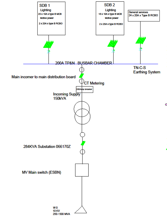 what is the worst case PSCC (prospective | Chegg.com