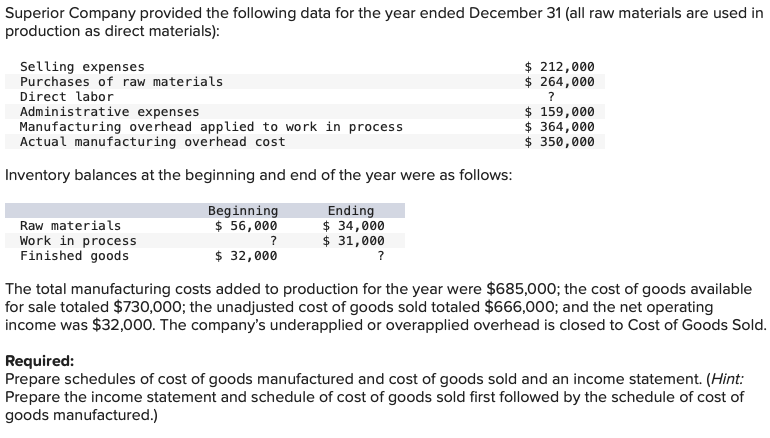 Solved Superior Company provided the following data for the | Chegg.com