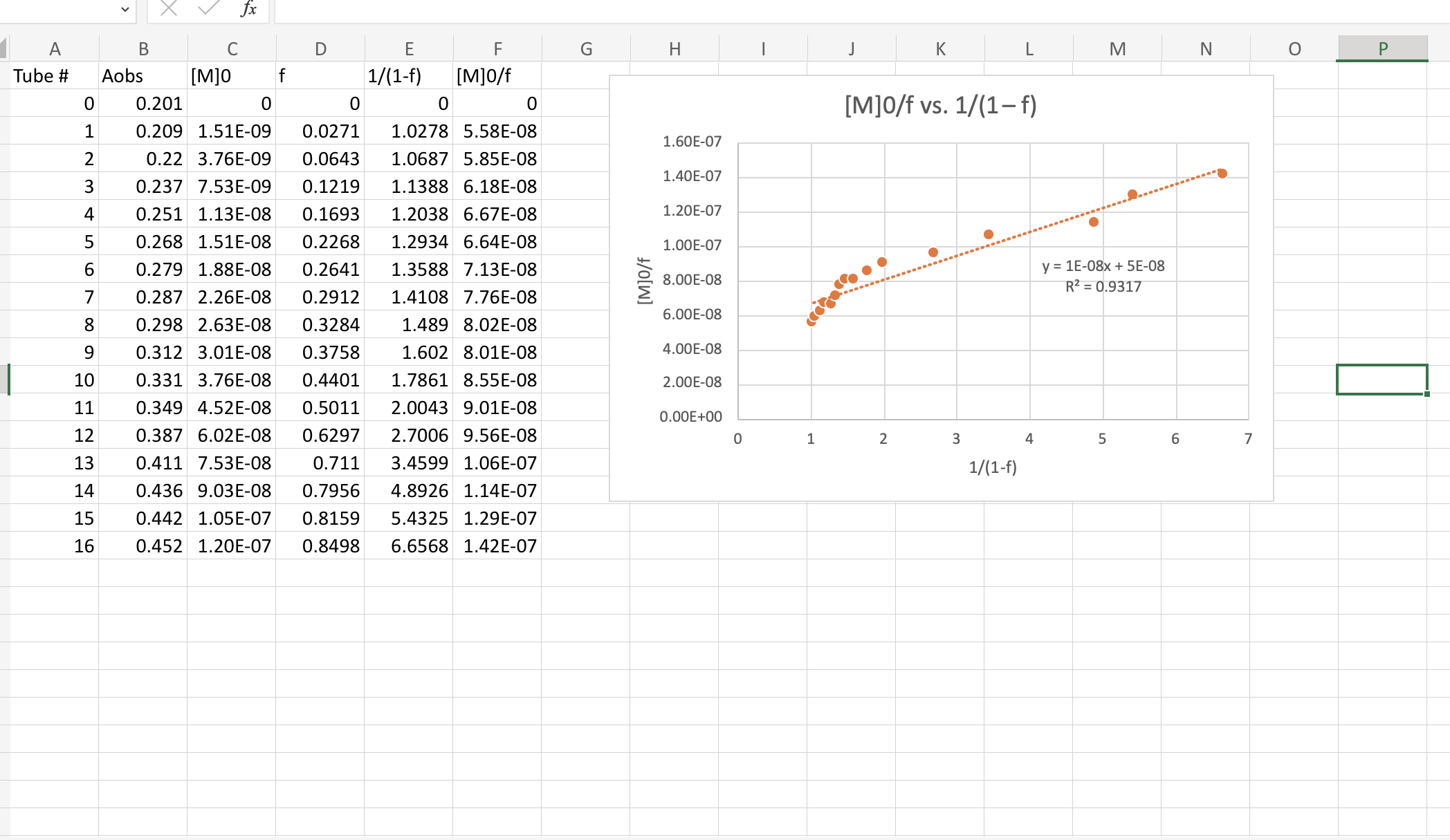 Given the data chart can you fill out the chart in | Chegg.com