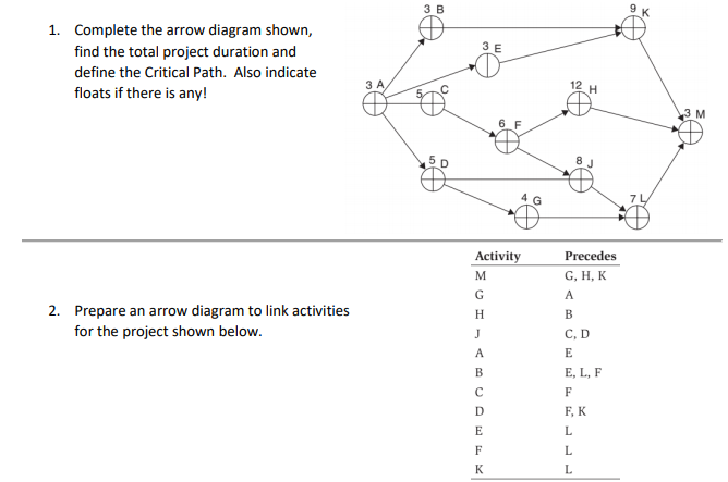 Solved 3 B K V GO m 1. Complete the arrow diagram shown, | Chegg.com
