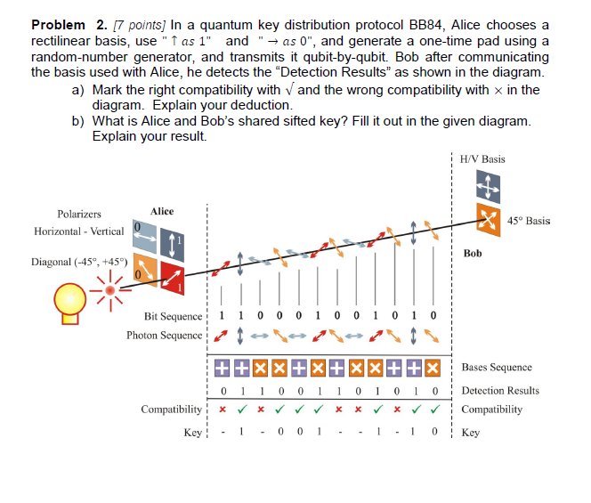 Solved Problem 2. [7 points] In a quantum key distribution | Chegg.com