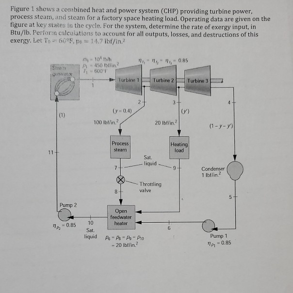 Solved Figure 1 shows a combined heat and power system (CHP) | Chegg.com