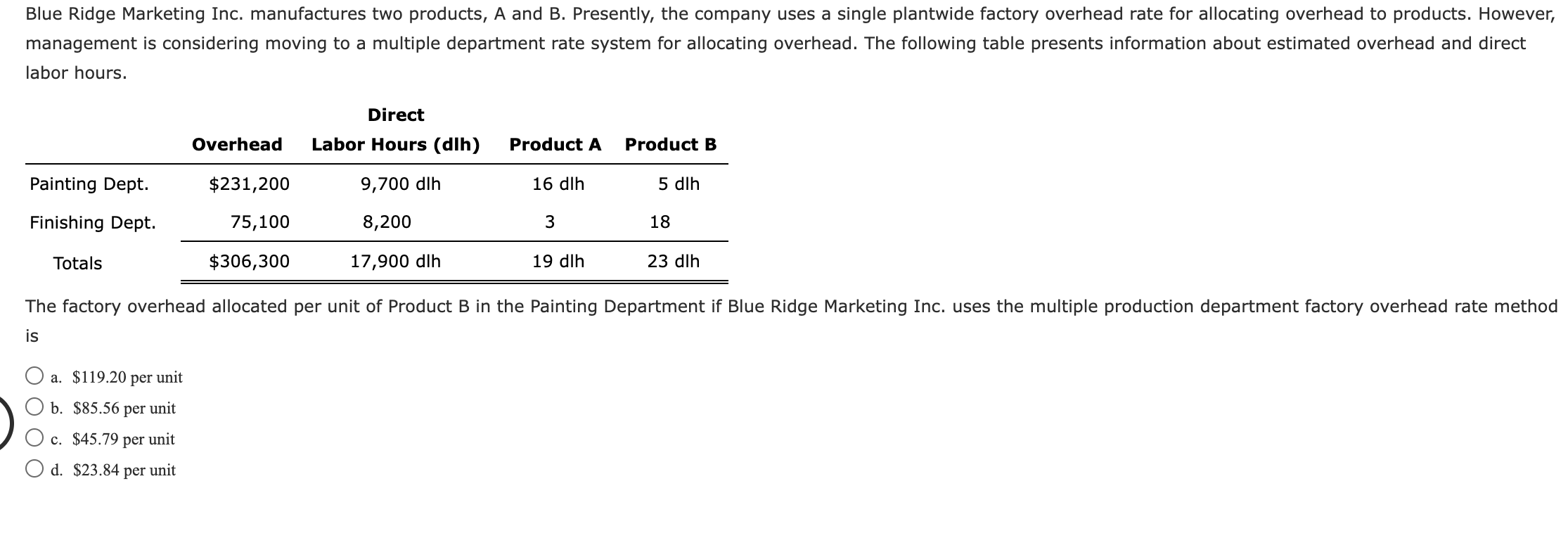 Solved Blue Ridge Marketing Inc. manufactures two products,