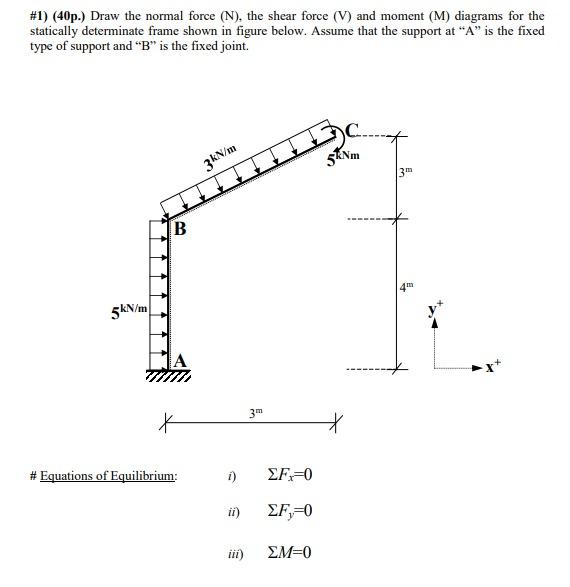 Solved #1) (40p.) Draw the normal force (N), the shear force | Chegg.com