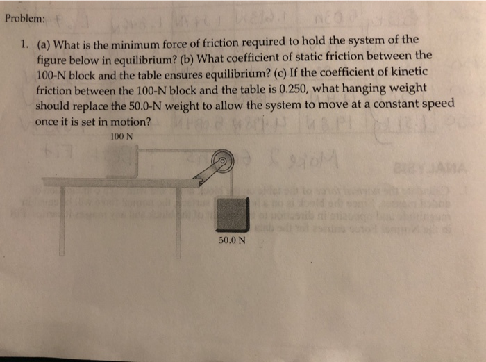 Solved Problem: (a) What is the minimum force of friction | Chegg.com