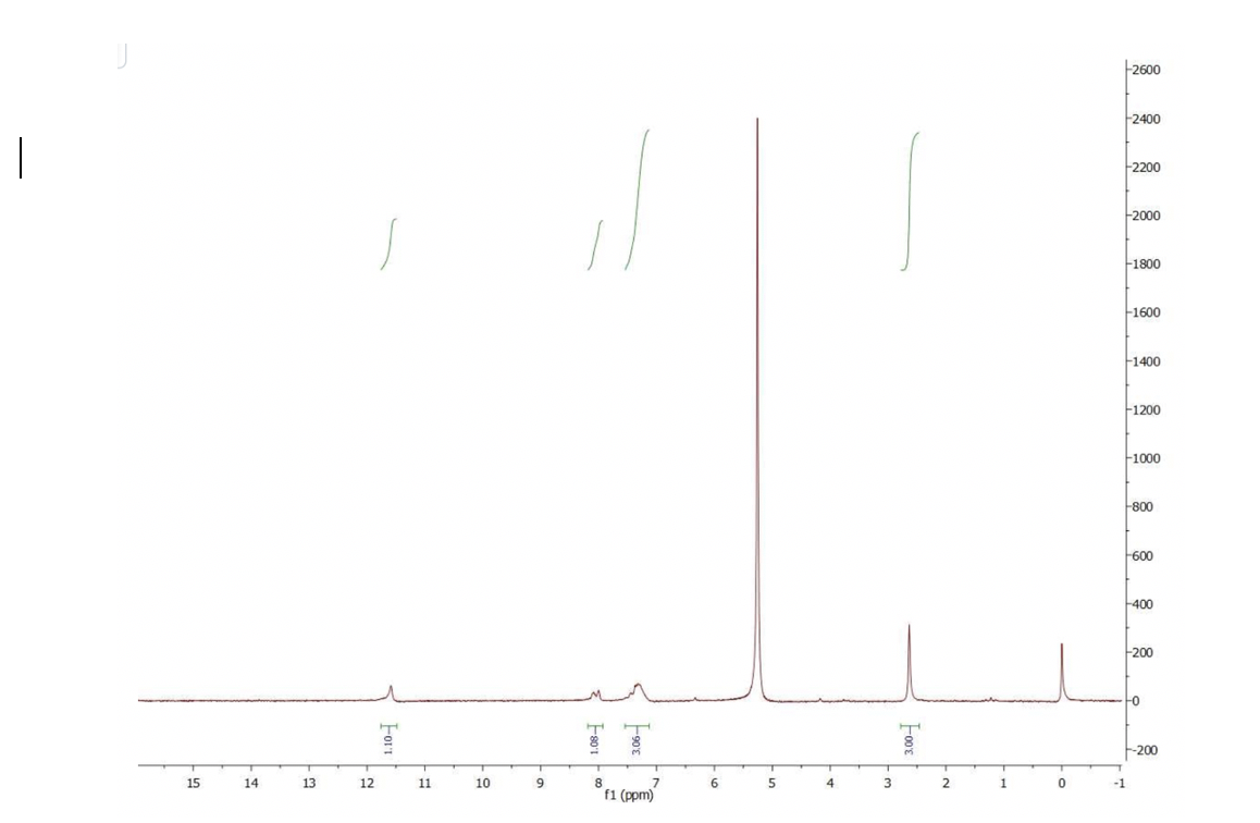 Solved Explain what is shown in the HNMR graph above. | Chegg.com