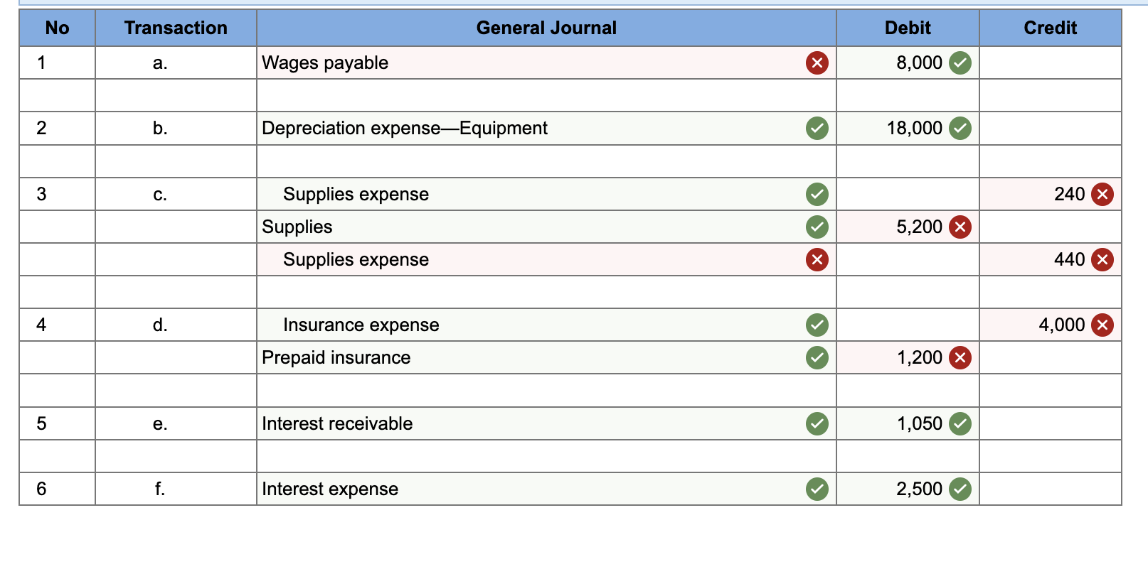 Solved Wages of $8,000 are earned by workers but not paid as | Chegg.com