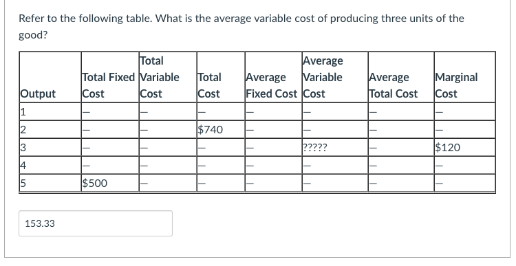 Solved Refer to the following table. What is the average | Chegg.com