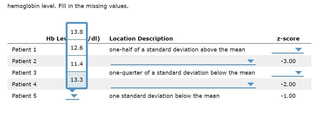 Solved 3. Describing z-scores Pica is a disorder in which | Chegg.com
