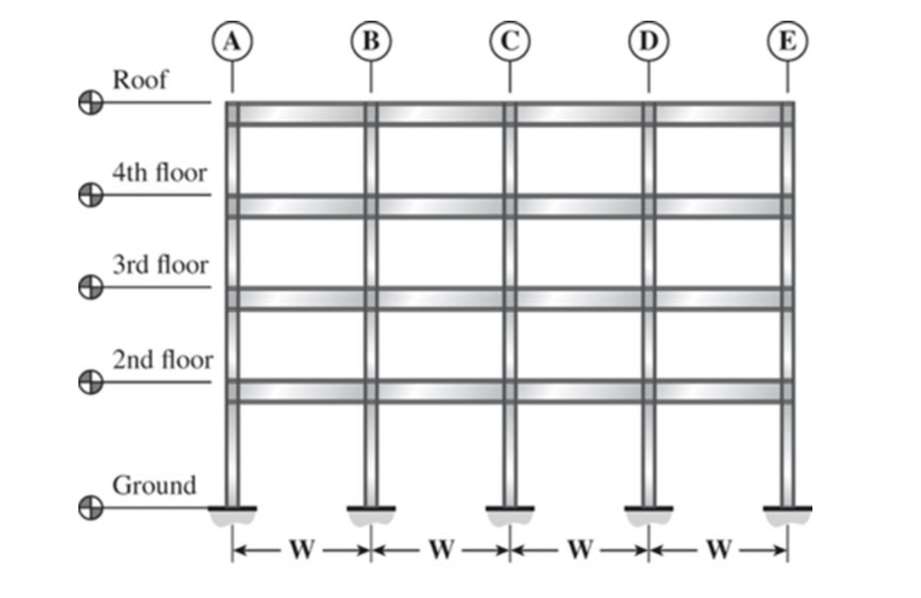 Solved 3. Compute the values requested using the basic | Chegg.com