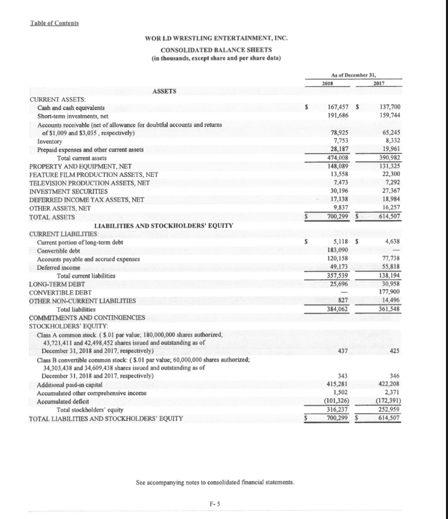 consolidated financial statements questions answers