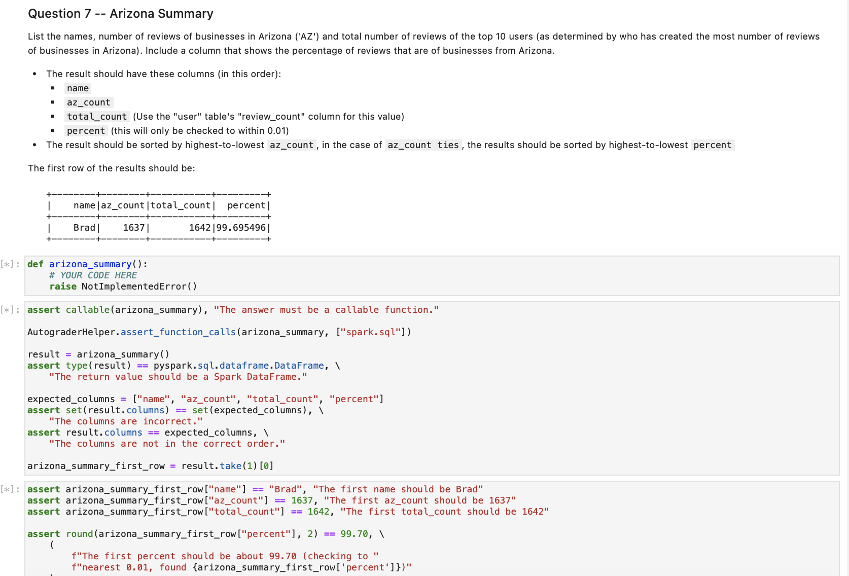 Solved This homework assignment uses the Yelp Academic | Chegg.com