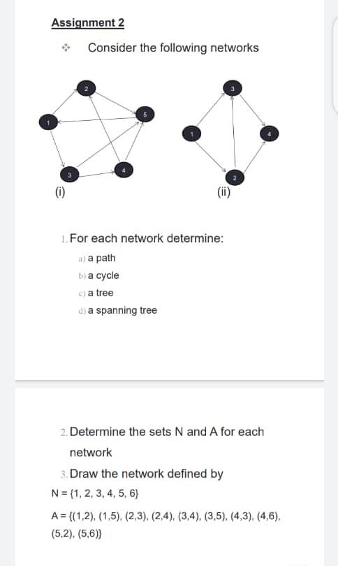 Solved Assignment 2 Consider The Following Networks (i) (ii) | Chegg.com