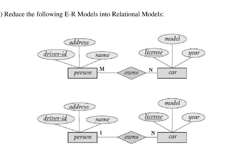 Solved Reduce The Following E-r Models Into Relational 