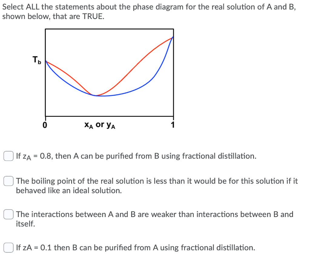 Solved Select ALL The Statements About The Phase Diagram For | Chegg.com