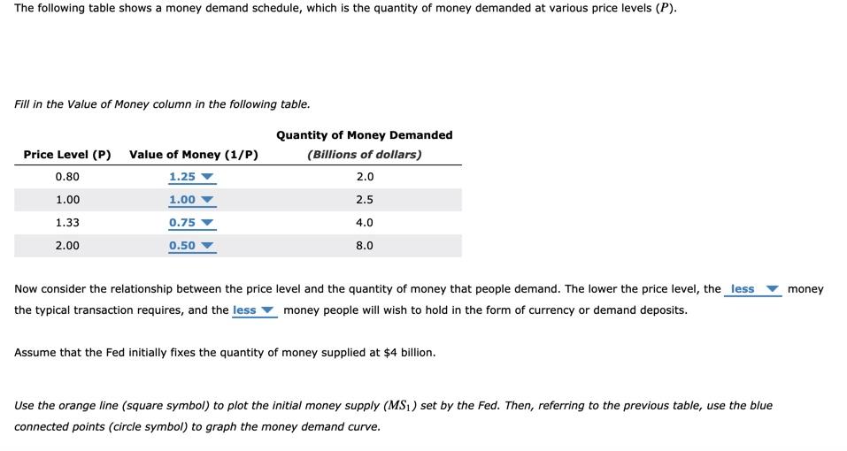 The following table shows a money demand schedule,