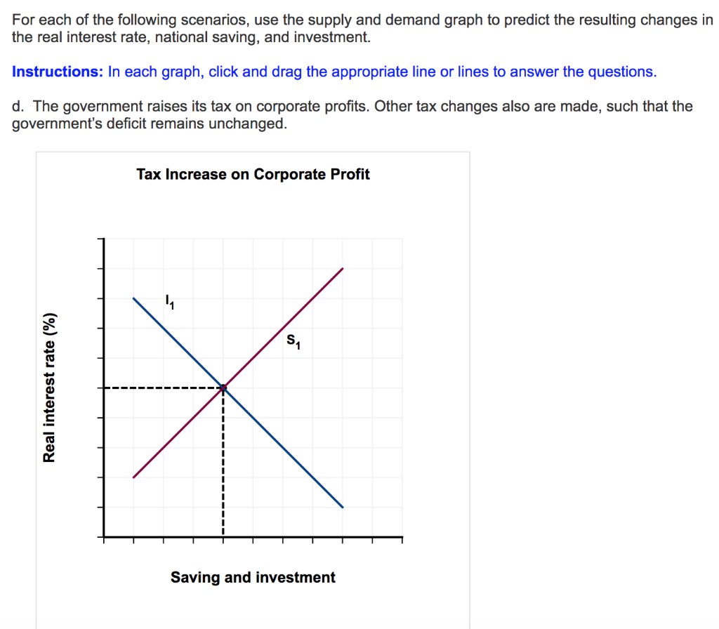Solved For each of the following scenarios, use the supply
