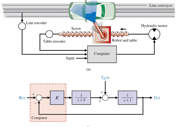 Solved Computer control of a robot to spray-paint an | Chegg.com