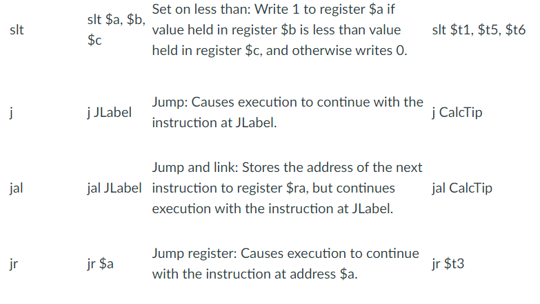 Solved 1. Create an algorithm to add two integer numbers. 2. | Chegg.com