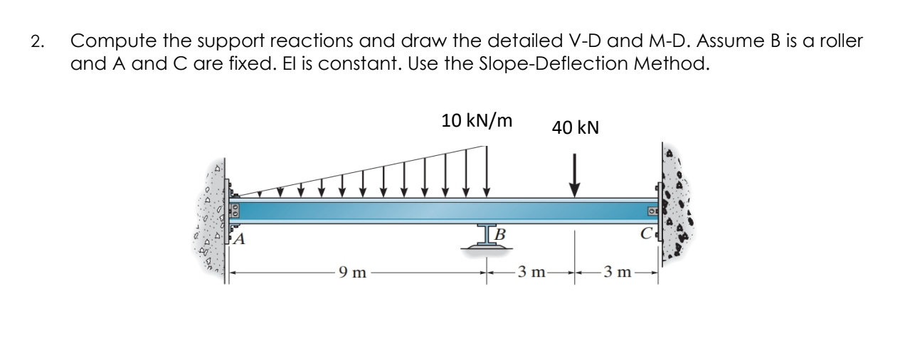 Solved 2. Compute the support reactions and draw the | Chegg.com