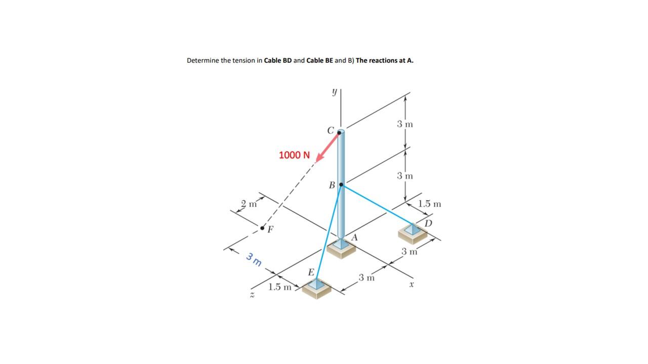 Solved Determine The Tension In Cable BD And Cable BE And B) | Chegg.com