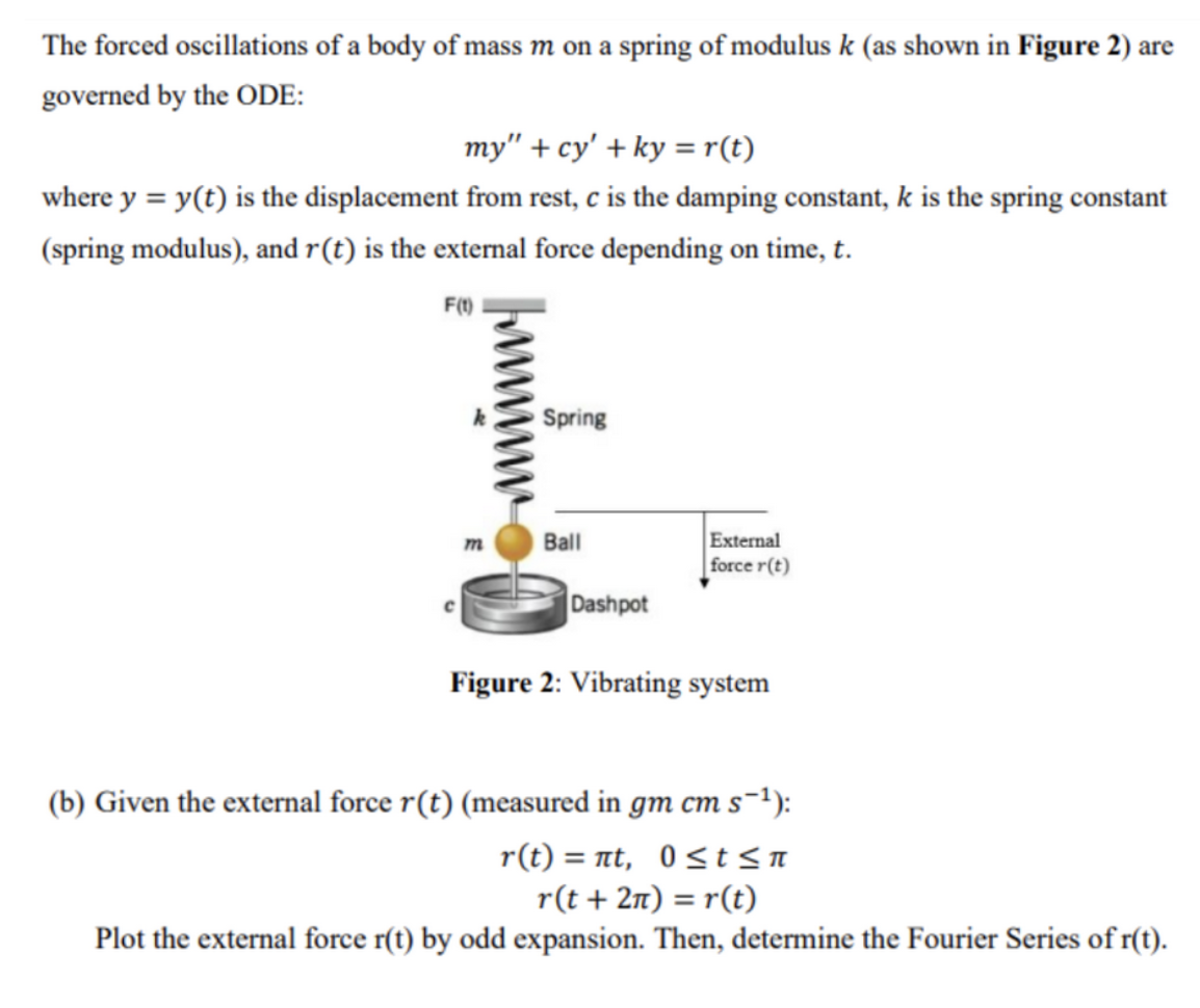 The forced oscillations of a body of mass m on a | Chegg.com