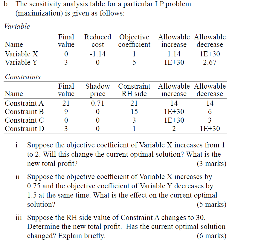 Solved b The sensitivity analysis table for a particular LP | Chegg.com