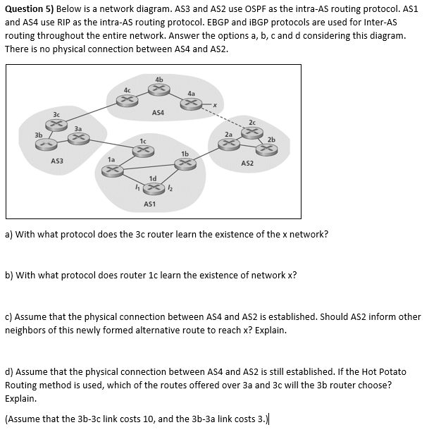 Solved Question 5) Below is a network diagram. AS3 and AS2 | Chegg.com