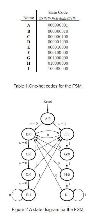Solved State Code Name Y8y7y6y5y4439291 yo A 000000001 B | Chegg.com