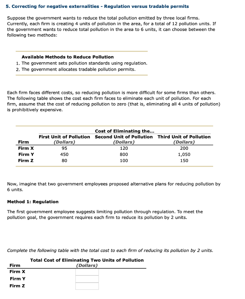 Solved Method 2: Tradable Permits Meanwhile, The Other | Chegg.com