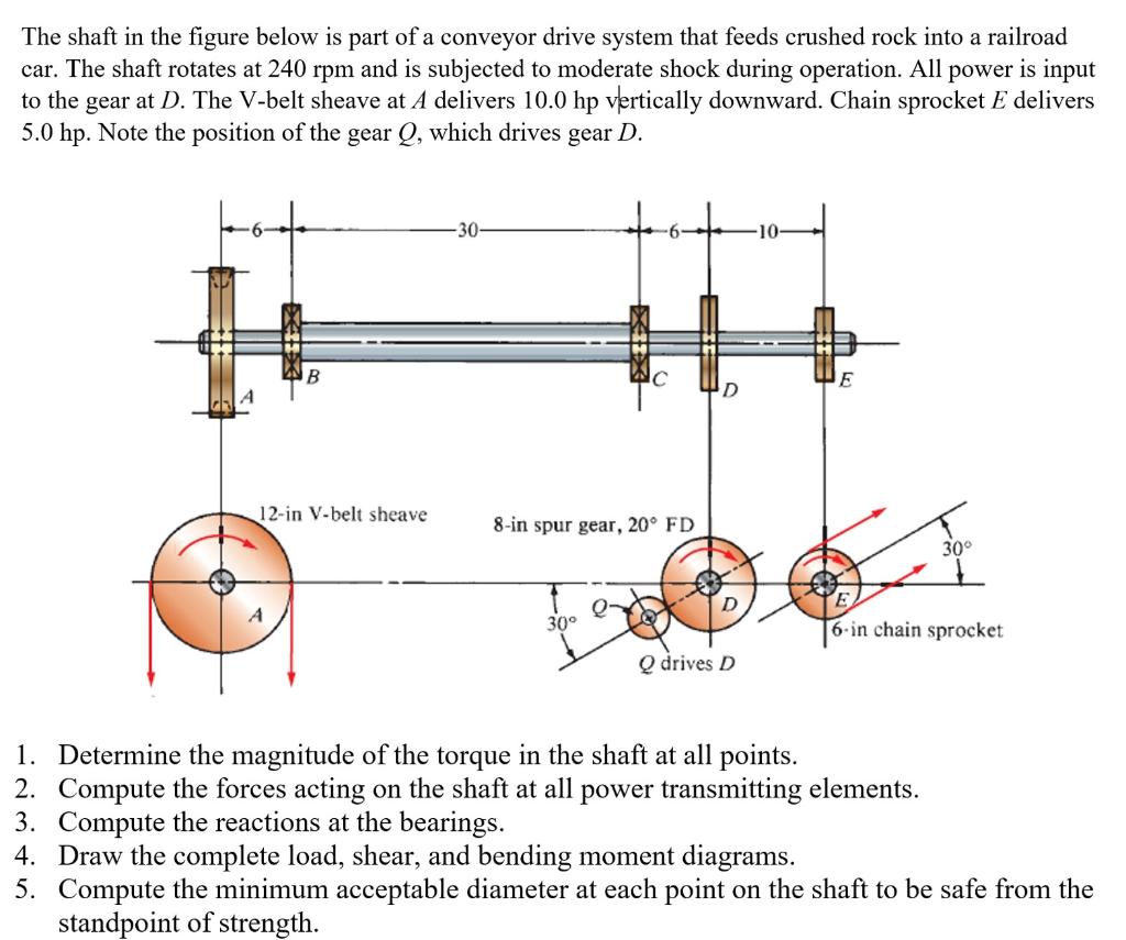 Solved The shaft in the figure below is part of a conveyor | Chegg.com