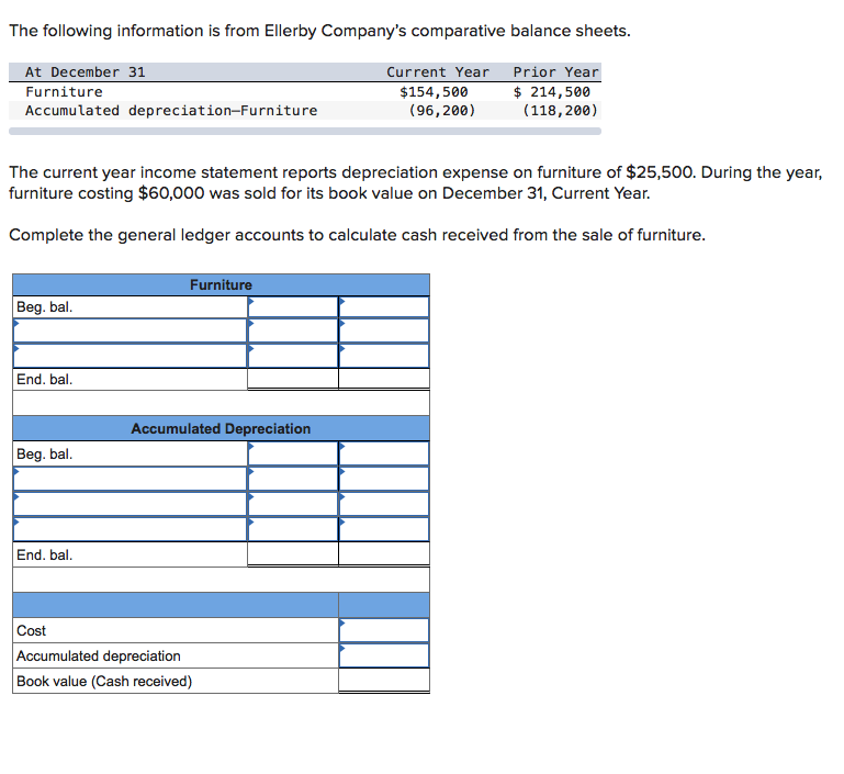 Solved The following information is from Ellerby Company's