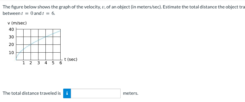 Solved The figure below shows the graph of the velocity, v, | Chegg.com