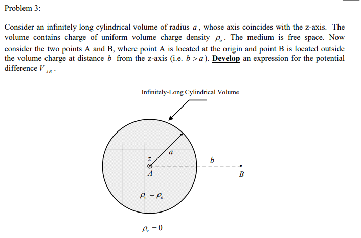 Solved Problem 3: Consider an infinitely long cylindrical | Chegg.com